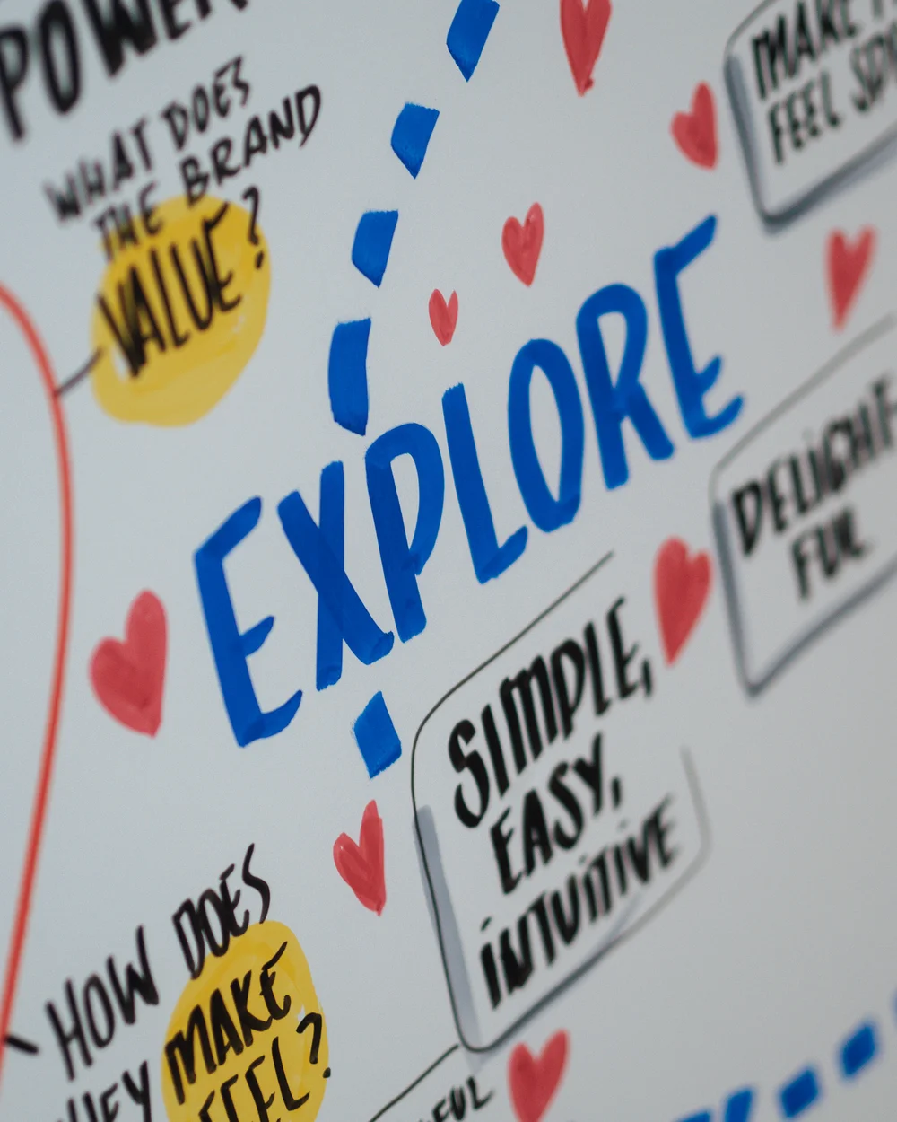 Innovation facilitation workshop